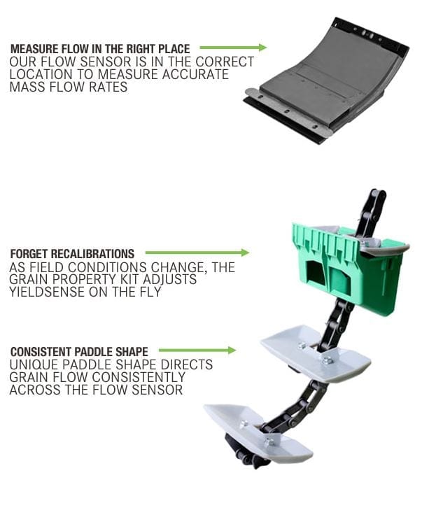 Yield Sensor YieldSense | Solid Rock Ag Solutions